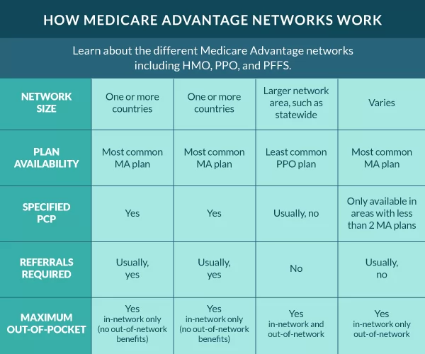 Medicare Advantage Suitability Profile