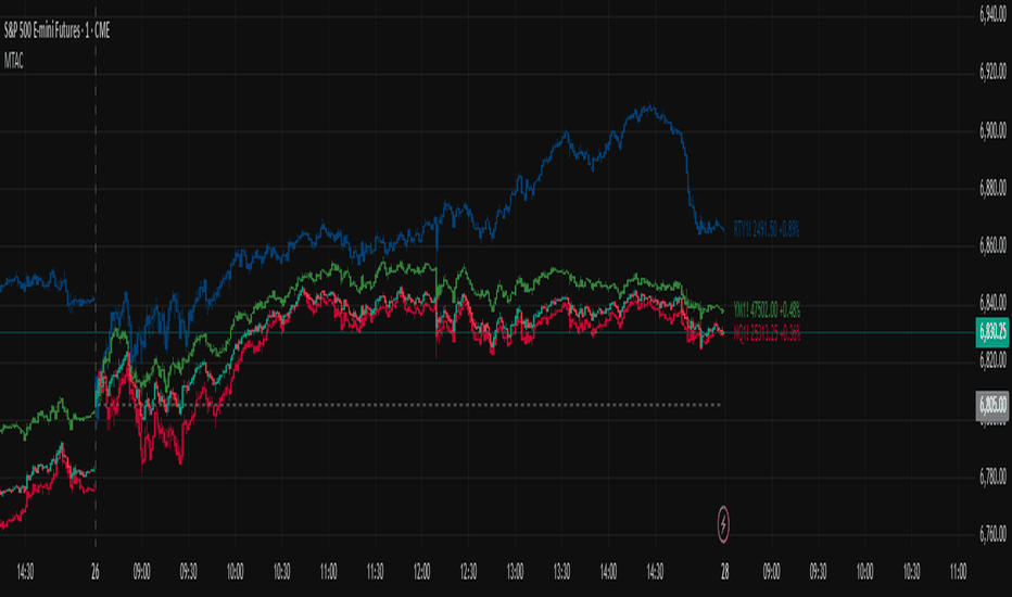 A bar chart comparing the cost of a single $1,000 "Instant Buy" vs. a "Pro Trade" on Coinbase, highlighting the massive price difference