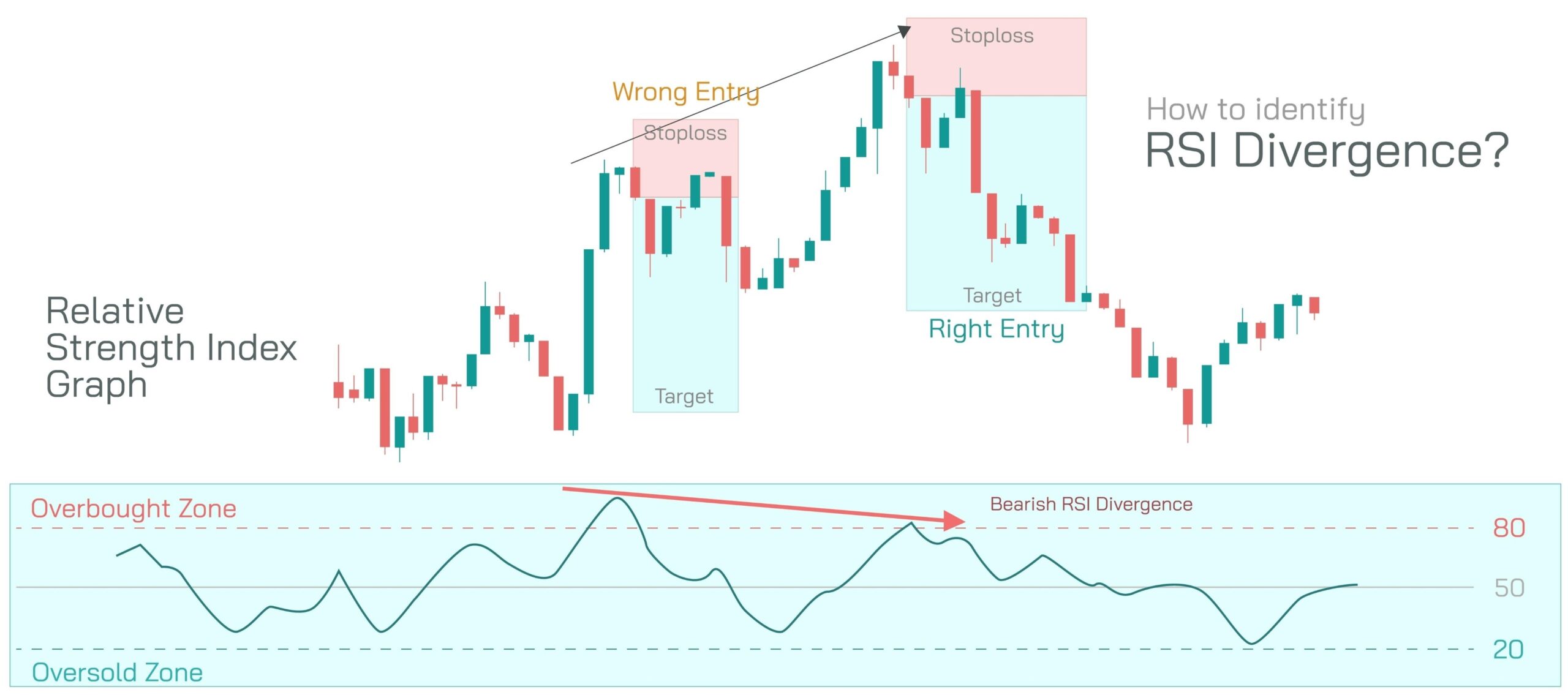 The Only Three Indicators You Need