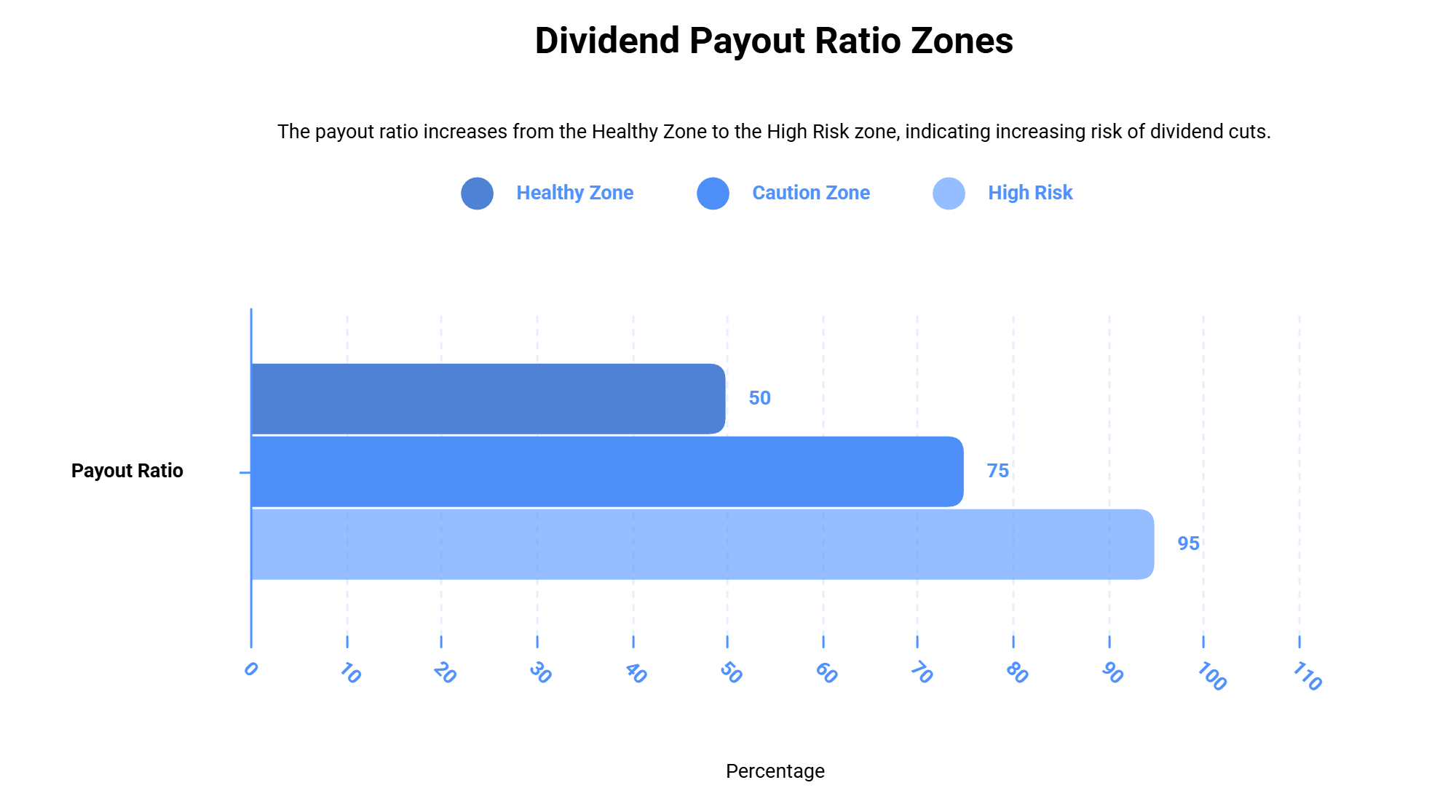 Dividend Safety: Payout Ratio Comparison