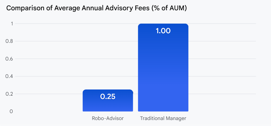 Betterment's Portfolio Strategy